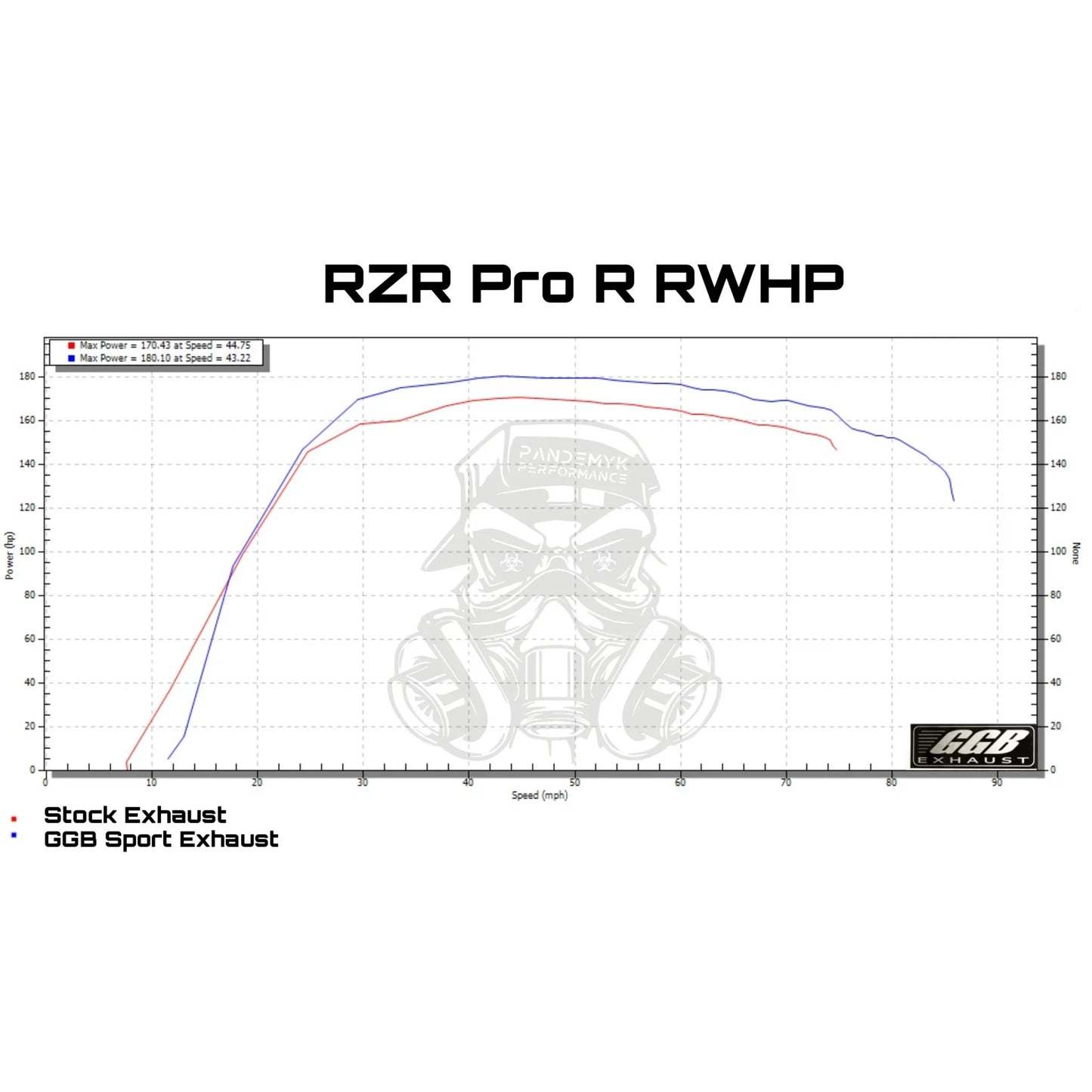 2022-2025 Polaris RZR PRO R GGB Sport Muffler