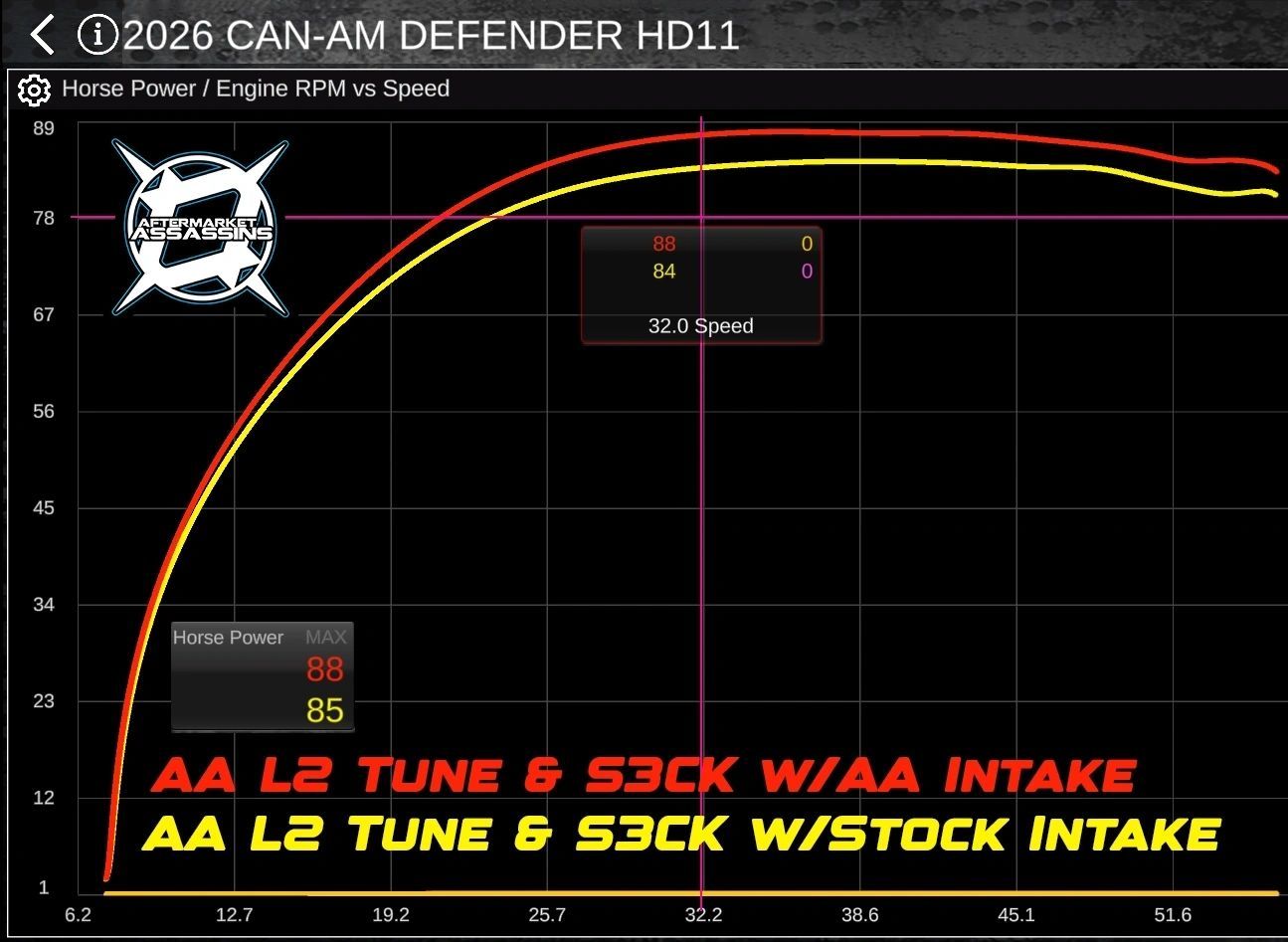 2026 Can Am Defender HD11 High Flow Intake Tube