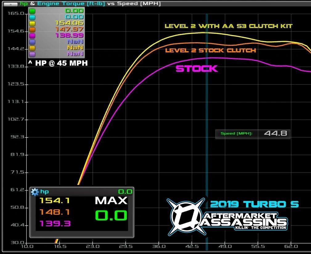 2018-20 RZR Turbo S 72" Wide S3 Recoil Clutch Kit