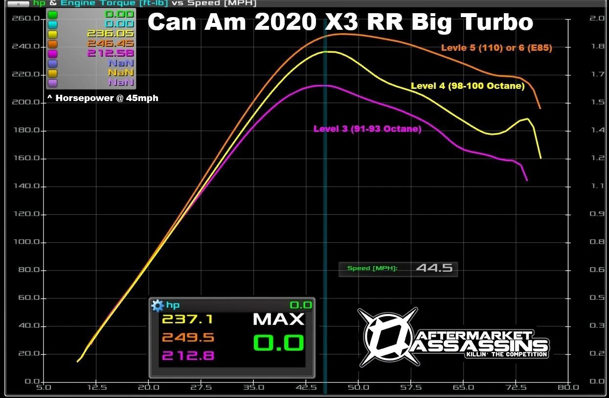 AA Can Am X3 Big Turbo, Injector, and tune package