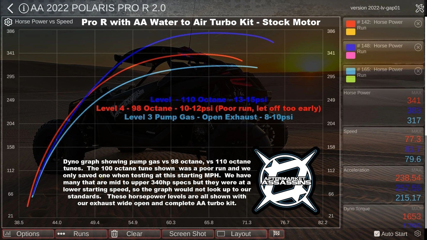 AA Pro R 4 Cylinder Complete Turbo Kit 350-600+HP