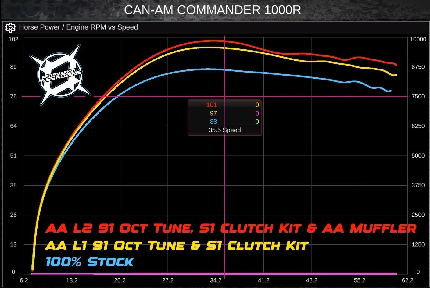 AA '21+ Can Am Commander/'22+ Mav Sport 1000R Slip-On Exhaust with Center Exit