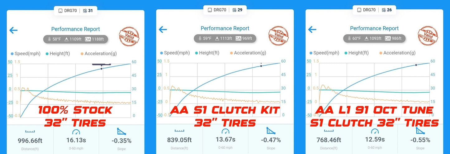 2026 Can Am Defender HD11 P-Drive AA S1 Clutch Kit