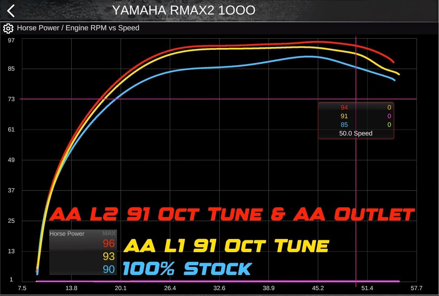 AA 2021+ Yamaha RMAX 1000 High Flow 2.5" Exhaust Tip