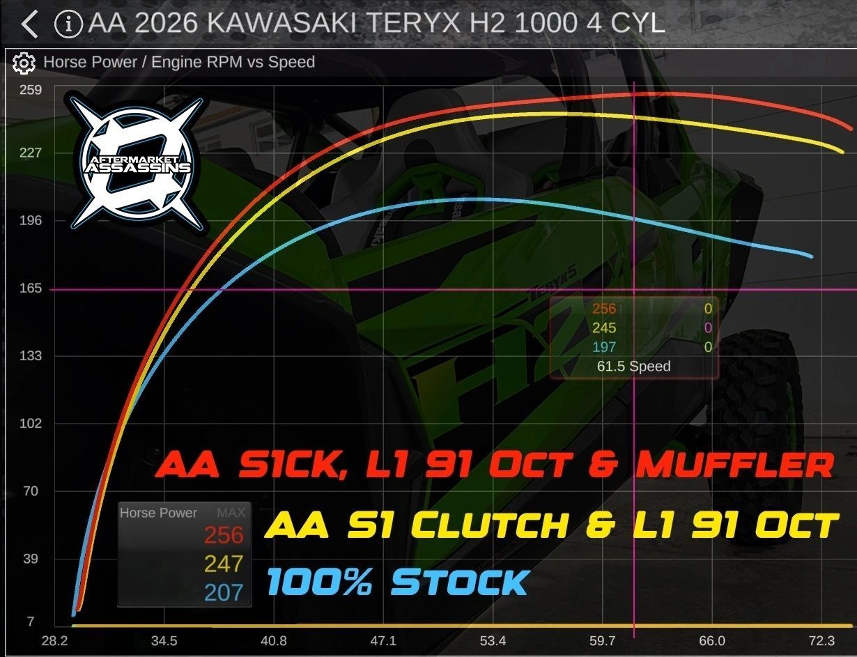 2026 Kawasaki Teryx H2 Stage 1 Lock & Load Kit