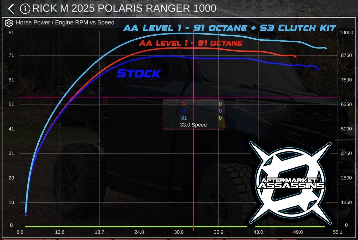 2025+ Ranger XP 1000 Stage 1 Lock & Load Kit