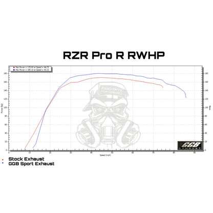 2022-2025 Polaris RZR PRO R GGB Sport Muffler