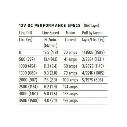 Warn VRX 3500 LBS Winch