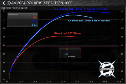 AA Polaris Xpedition Complete Turbo Kit (170-210hp)