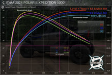 AA Custom Tuned RTD w/ECU Unlock for 2024+ Polaris Xpedition