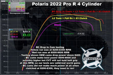 2022+ RZR Pro-R 4 Cylinder High Performance Stage 2 Cams