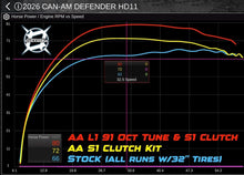 2026 Can Am Defender HD11 P-Drive AA S1 Clutch Kit