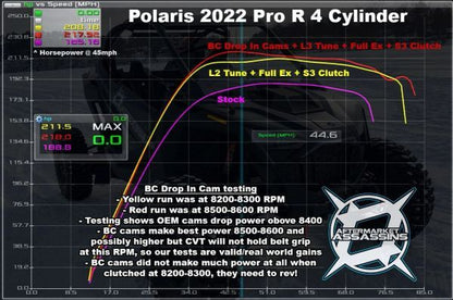 2022+ Pro-R 4 Cylinder Stage 4 (275 HP) Lock & Load Kit **2-5 Day Lead Time**