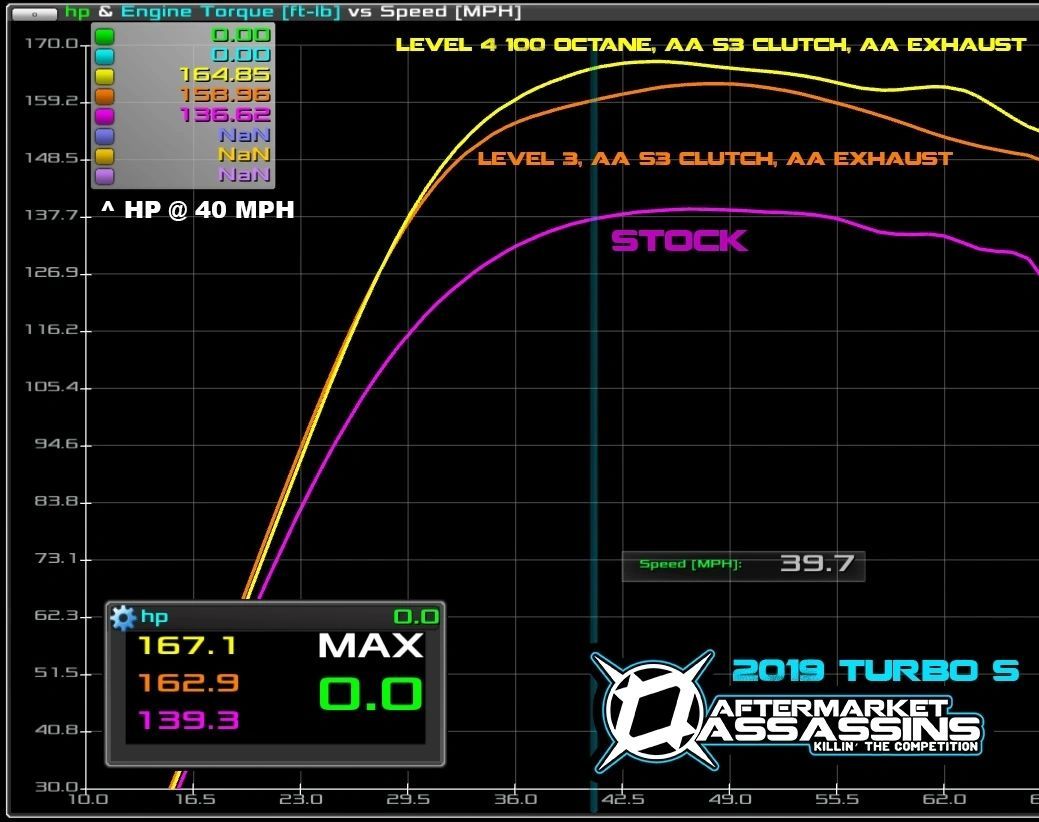 2017-20 RZR XP Turbo Stage 1 Lock & Load Kit