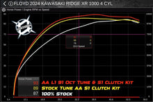 2024-Up Kawasaki Ridge 1000 S1 Clutch Kit with Overdrive + Cruiser Options