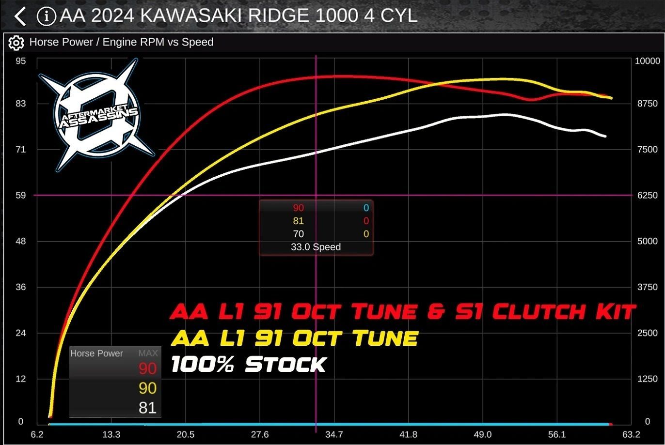 2024-Up Kawasaki Ridge 1000 Stage 1 Lock & Load Kit (135HP)