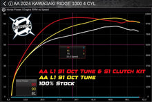 2024-Up Kawasaki Ridge 1000 Stage 1 Lock & Load Kit (135HP)