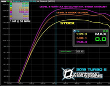 2021 RZR Turbo & Turbo S Stage 2 Lock & Load Kit **1-3 Day Lead Time**