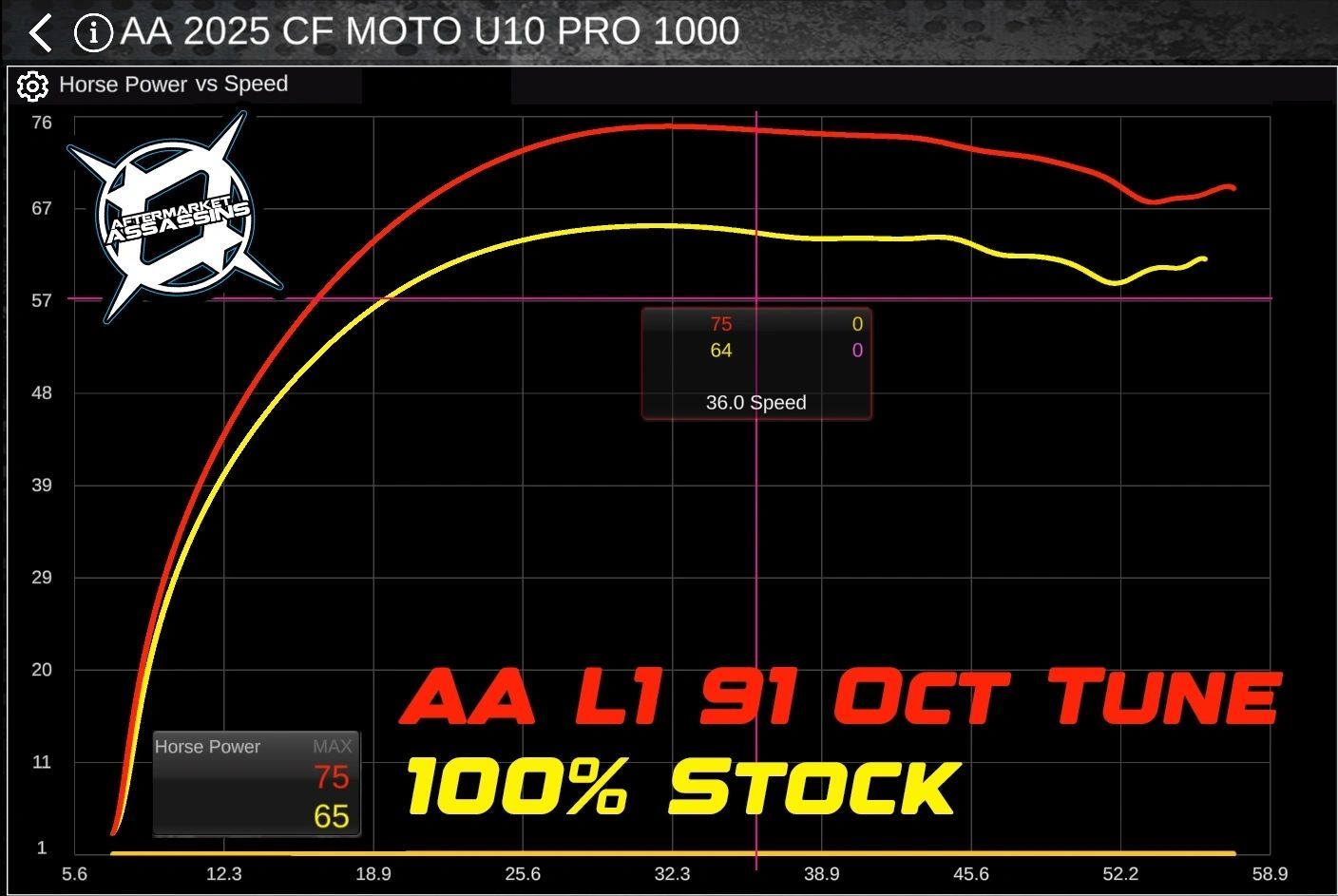 AA Custom Tuned RTD ECU Flash Device for 2025+ CF Moto U10 Pro