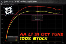 AA Custom Tuned RTD ECU Flash Device for 2025+ CF Moto U10 Pro