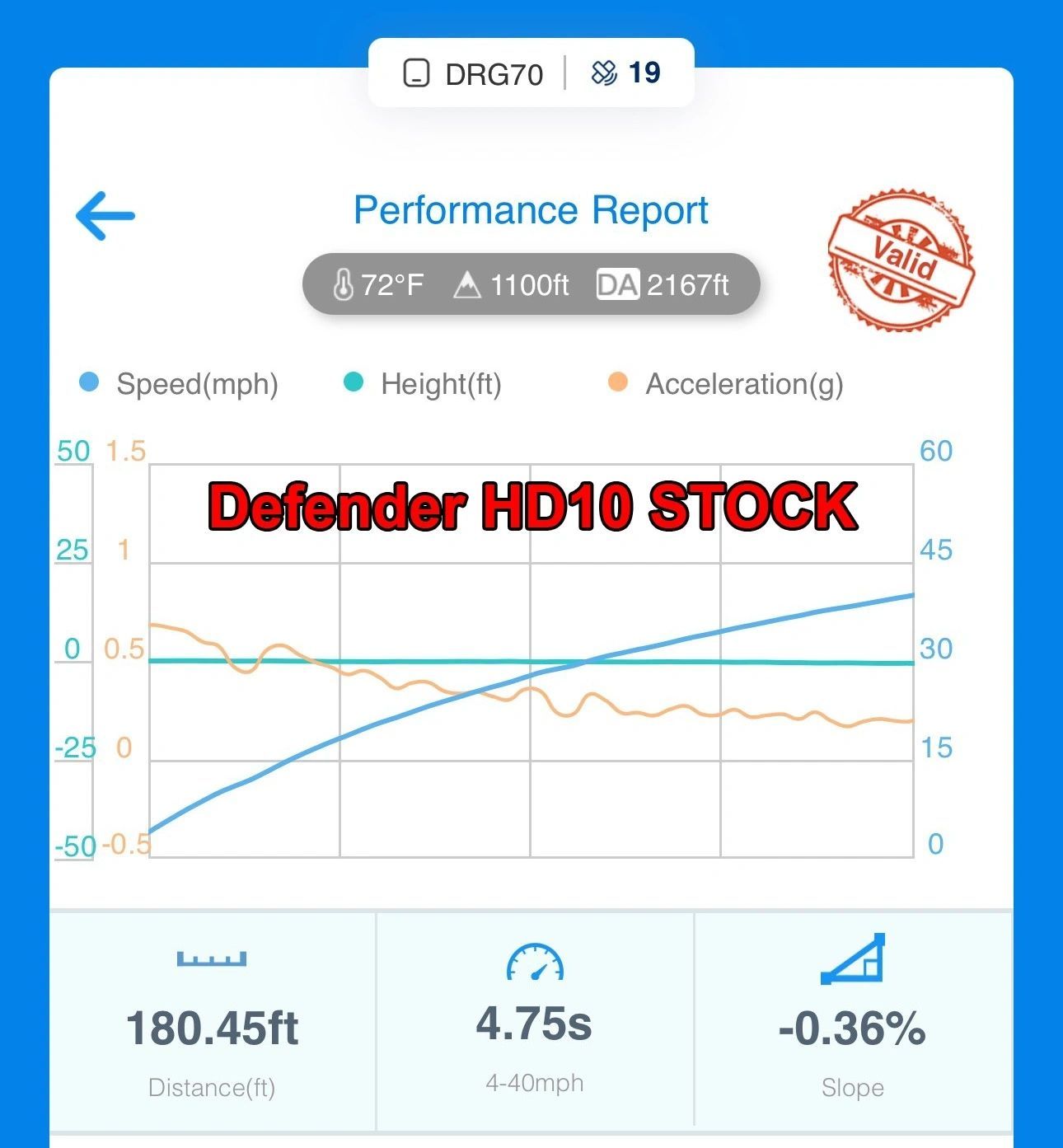 2020-Up Defender HD10 Stage 1 Lock & Load Kit