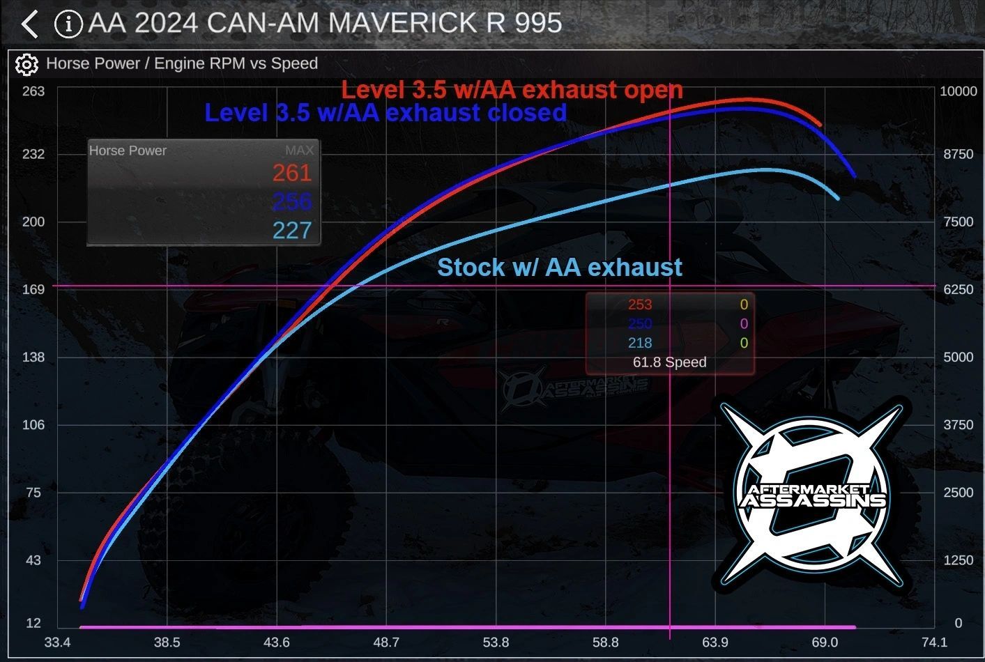 AA Custom Tuned RTD4 for Maverick R (ECM & TCM with ECU Unlock)