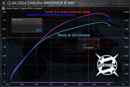 AA Custom Tuned RTD4 for Maverick R (ECM & TCM with ECU Unlock)