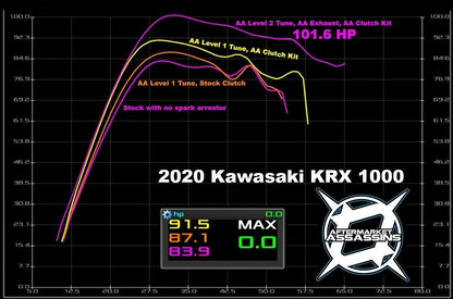 2020-24 KRX 1000 Stage 2 Lock & Load Kit (+25 HP)