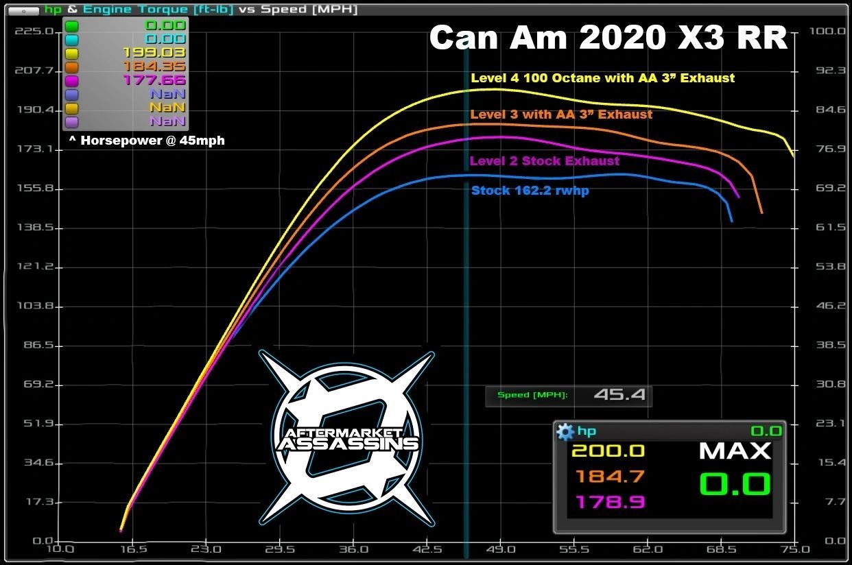 2020 X3 RR 195 HP Stage 3 Lock & Load Kit **3-5 Day Lead Time**