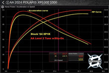 2024+ RZR XP 1000 Stage 2 Lock & Load Kit - Single Muffler