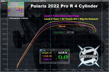 AA Custom Tuned RTD w/ECU Unlock for 2022+ RZR Pro R 4 Cylinder