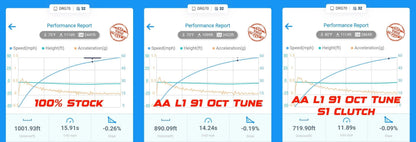 AA Custom Tuned RTD ECU Flash Device for 2025+ CF Moto U10 Pro