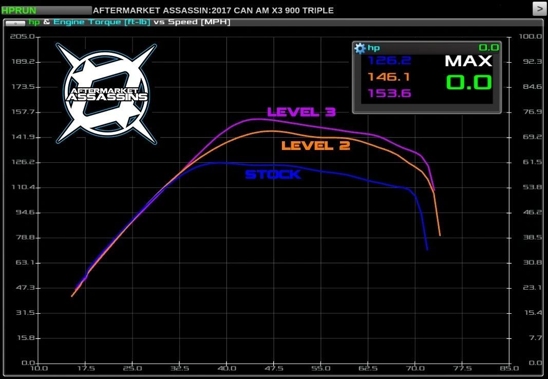 AA Custom Tuned Power Vision for 2019-21 Ski-Doo ACE 900 Turbo - 150HP Base
