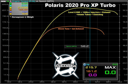 2020 ONLY RZR Pro XP Stage 1 Lock & Load Kit