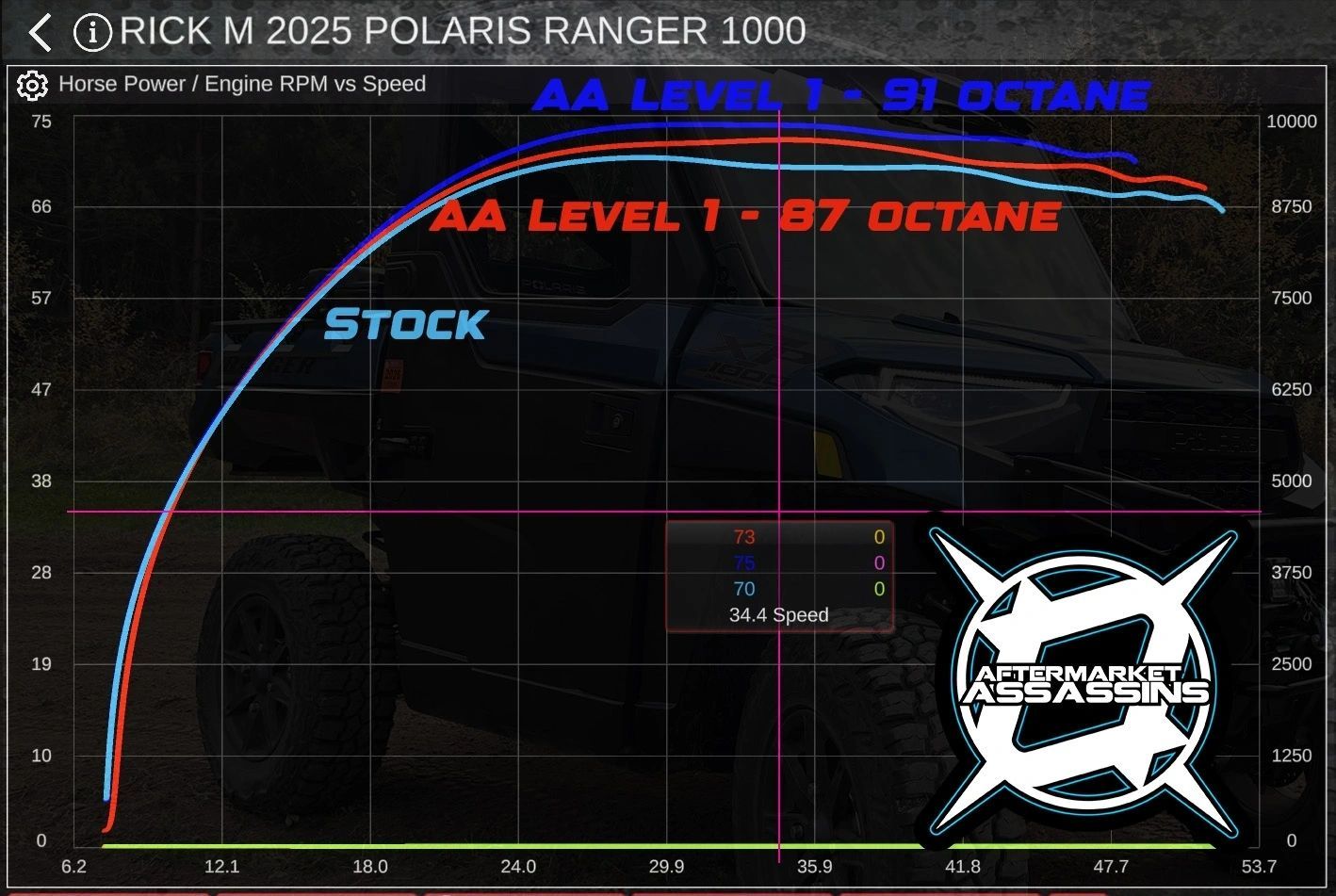 AA Custom Tuned RTD w/ECU Unlock for 2025+ Polaris Ranger XP 1000