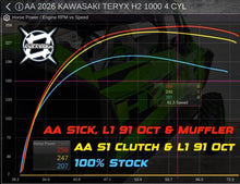 AA Slip-On Exhaust for 2026 Kawasaki Teryx H2 **3-5 Day Lead Time**