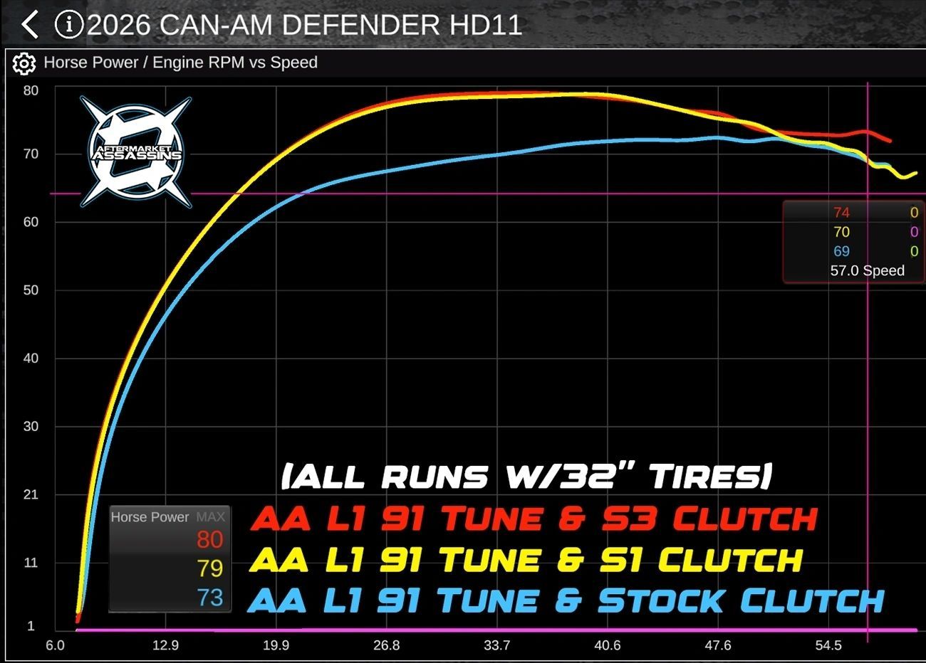 AA 2026 Can Am Defender HD11 S3 Clutch Kit w/Adjustable Helix & Secondary Spring