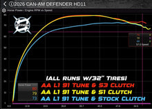 AA 2026 Can Am Defender HD11 S3 Clutch Kit w/Adjustable Helix & Secondary Spring