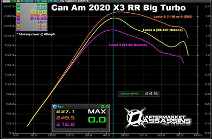AA Can Am X3 Big Turbo, Injector, and tune package