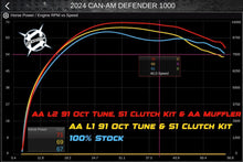 2020-Up Defender HD10 Stage 2 Lock & Load Kit