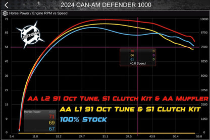 2020-Up Defender HD10 Stage 2 Lock & Load Kit