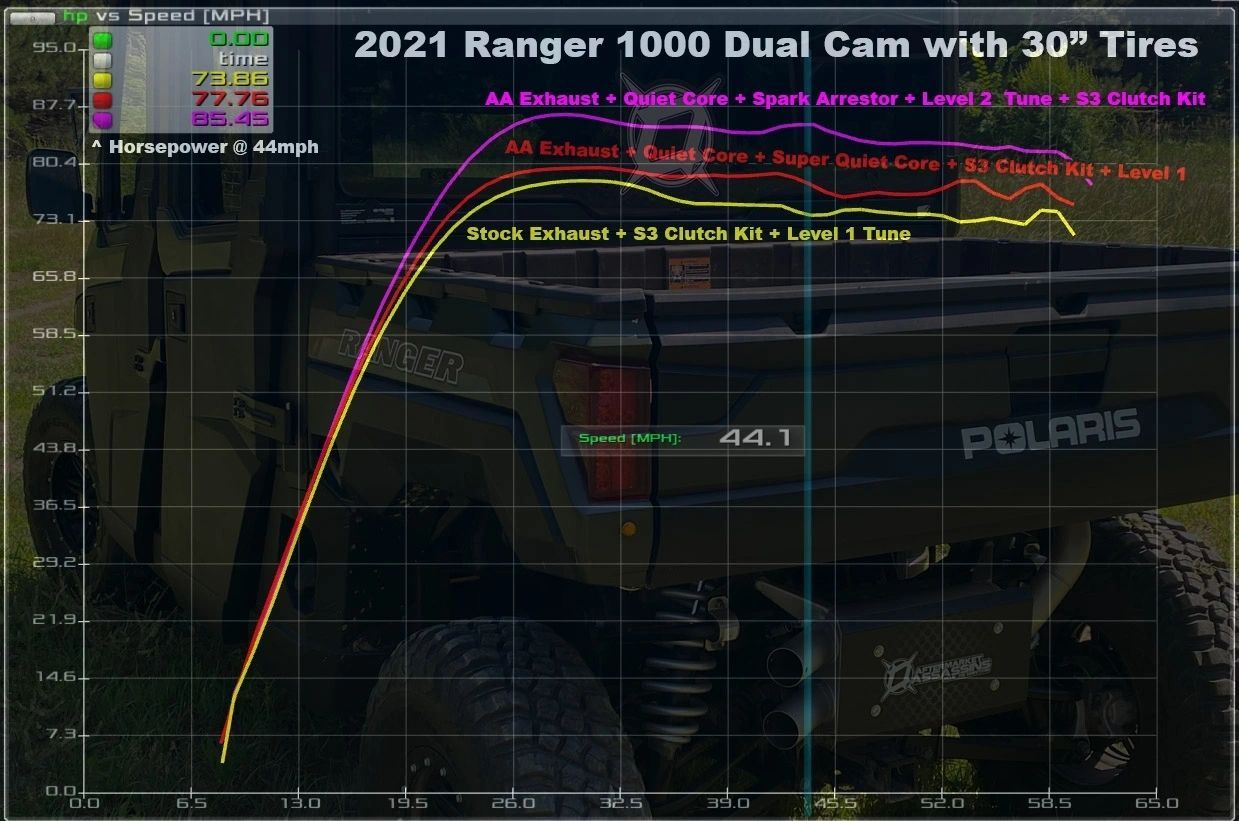 AA Stainless Slip-On Exhaust for 2018-Up Polaris Ranger XP 1000 *REAR MOUNT ONLY* **1-3 day lead time**
