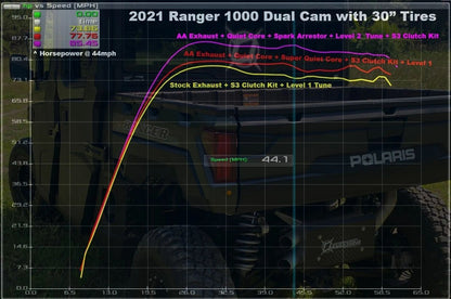 AA Stainless Slip-On Exhaust for 2018-Up Polaris Ranger XP 1000 *REAR MOUNT ONLY* **1-3 day lead time**