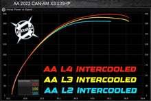 AA 2023-Up Maverick X3 135HP to 220+HP Stage 2 Upgrade Kit