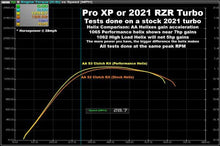 2021 RZR Turbo S & XPT S3 Clutch Kit with AA Heavy Duty Primary **1-3 Day Lead Time**