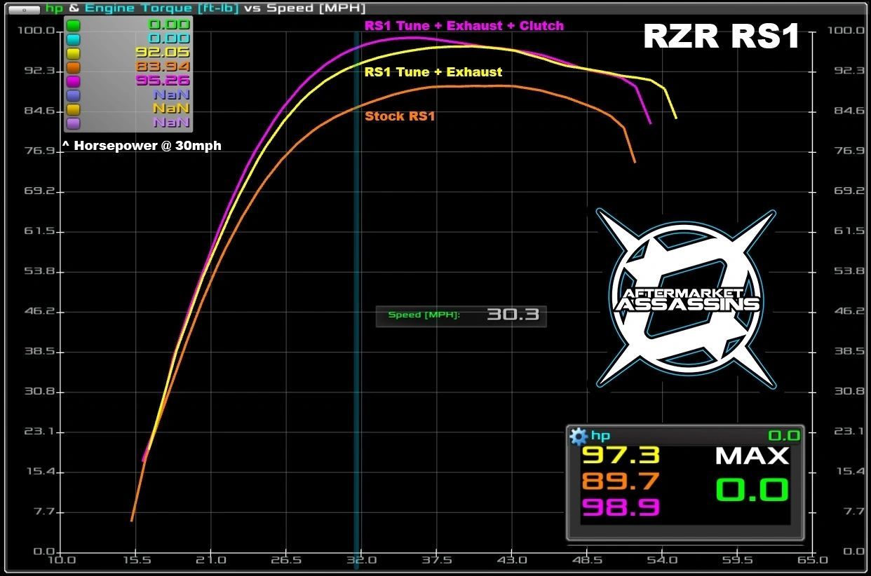 AA Stainless Slip-On Exhaust for 2015-23 RZR XP 1000 & 2018-22 RS1