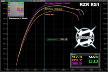 AA Stainless Slip-On Exhaust for 2015-23 RZR XP 1000 & 2018-22 RS1