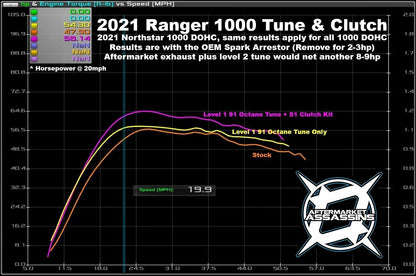 Ranger XP 1000 2018+ STD & 2019+ Crew S1 Clutch Kit (New Body Style)