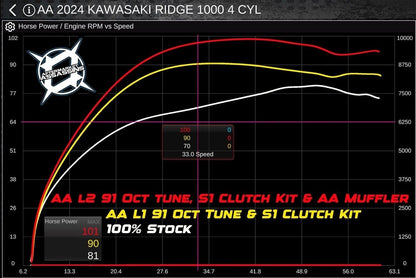 AA Custom Tuned Power Vision for 2024-Up Kawasaki Ridge 1000