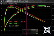 2024+ RZR XP 1000 Stage 1 Lock & Load Kit